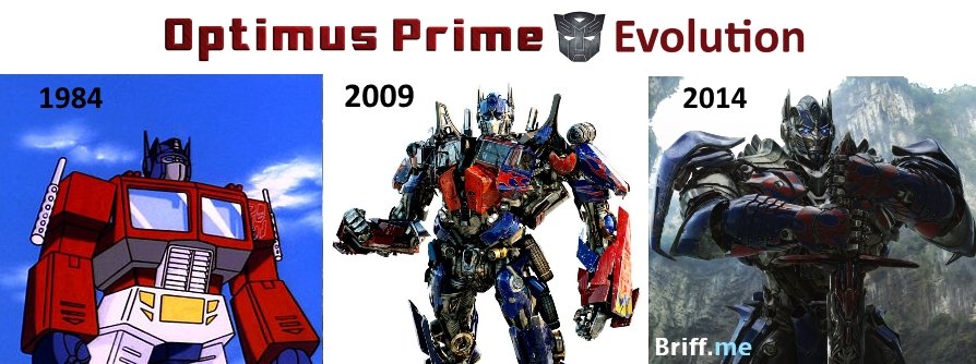 Superhero Evolution Optimus Prime 1984-2014