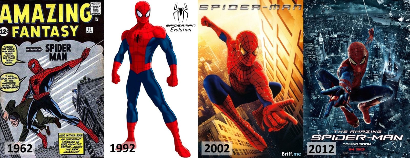 Superhero Evolution Spider-Man 1962-2012
