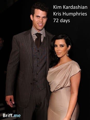 Short Marriage - Kim Kardashian and Kris Humphries - 72 days